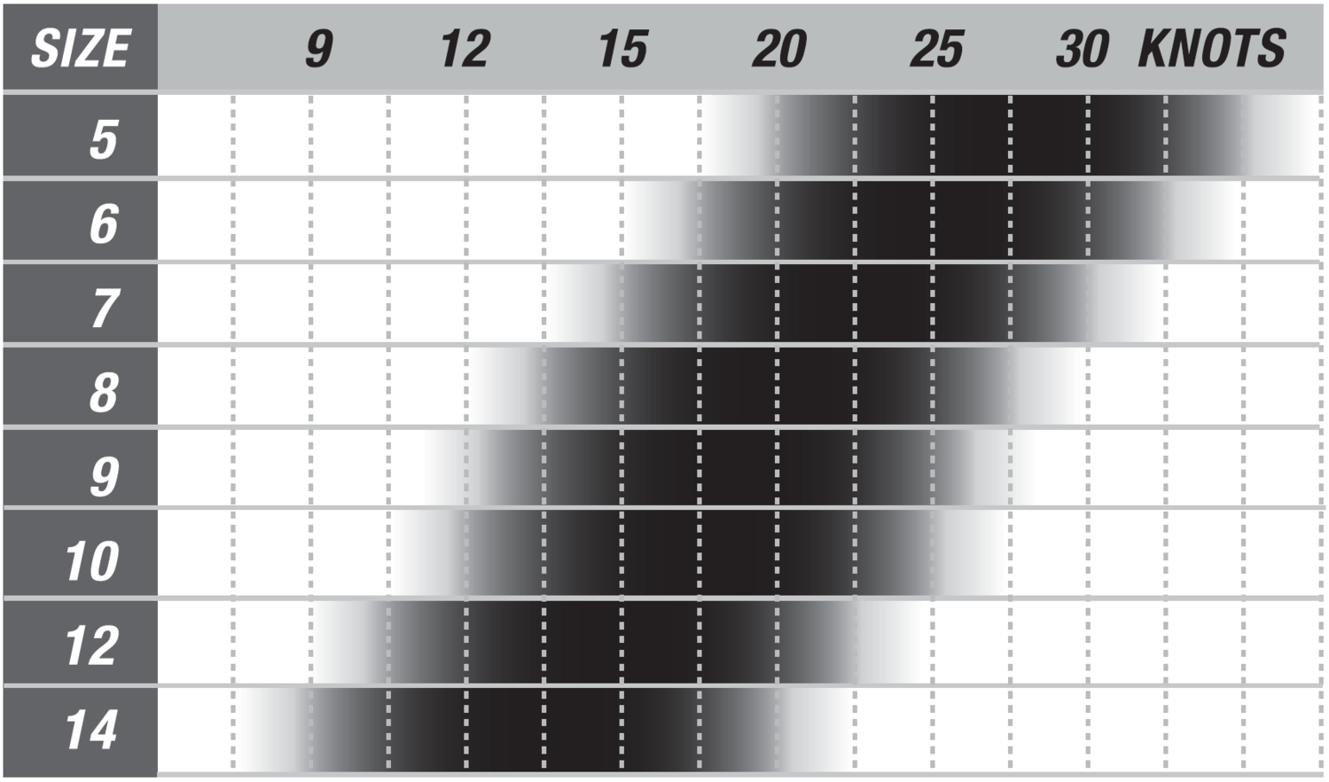 range of wind fx cabrinha